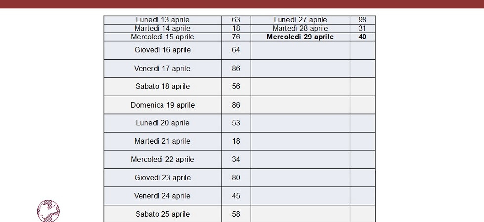 Coronavirus in Trentino, sono 9 i decessi a Brentonico da inizio epidemia